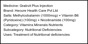 Information about Grabvit Plus Injection (Brand: Hecure Health Care Pvt Ltd) - Uses: Treatment of Nutritional deficiencies